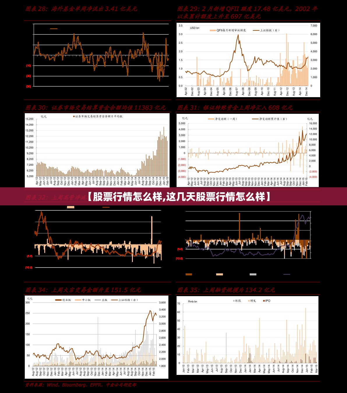【股票行情怎么样,这几天股票行情怎么样】 【股票行情怎么样,这几天股票行情怎么样】