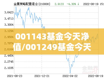001143基金今天净值/001249基金今天净值