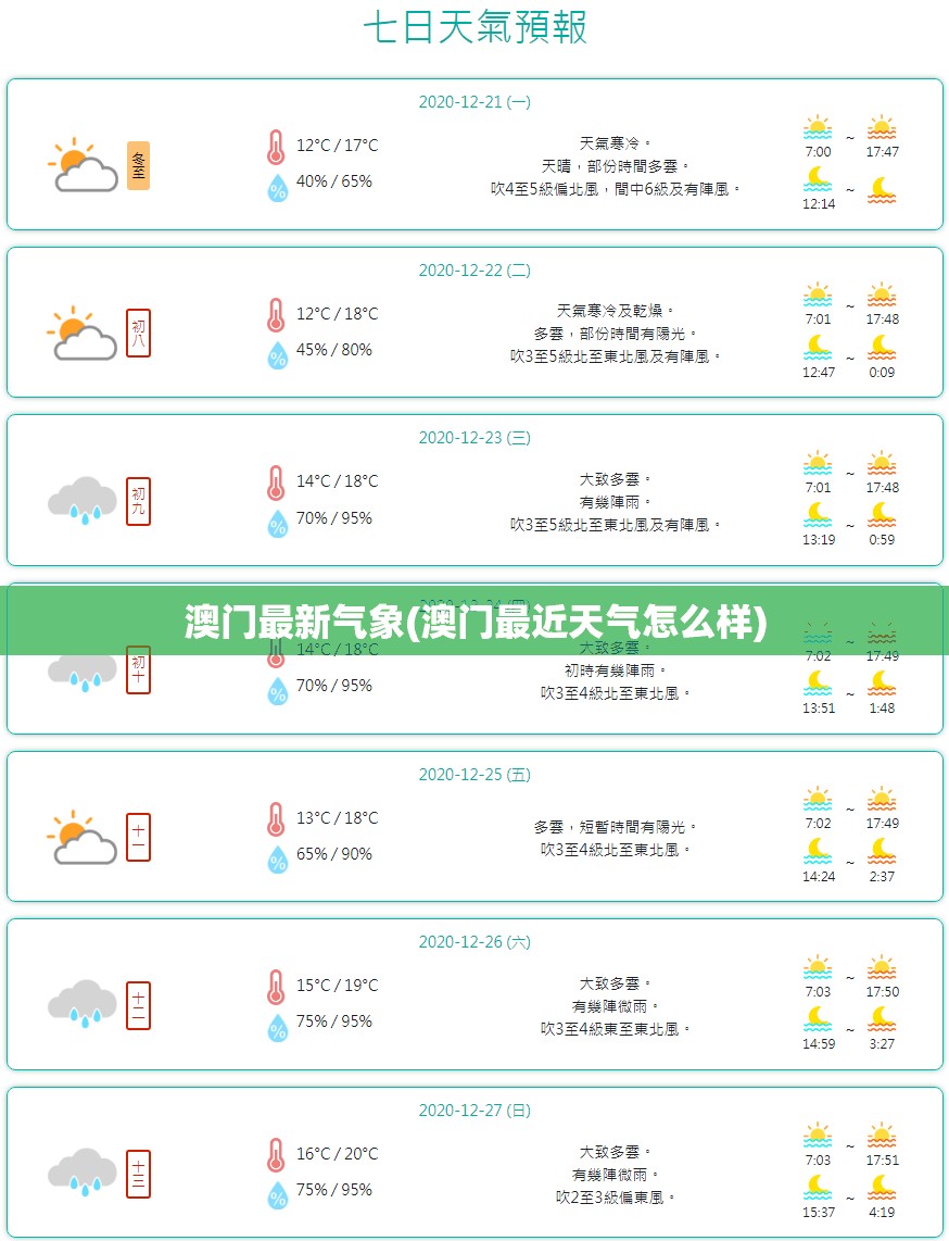 澳门最新气象(澳门最近天气怎么样) 澳门最新气象(澳门最近天气怎么样)