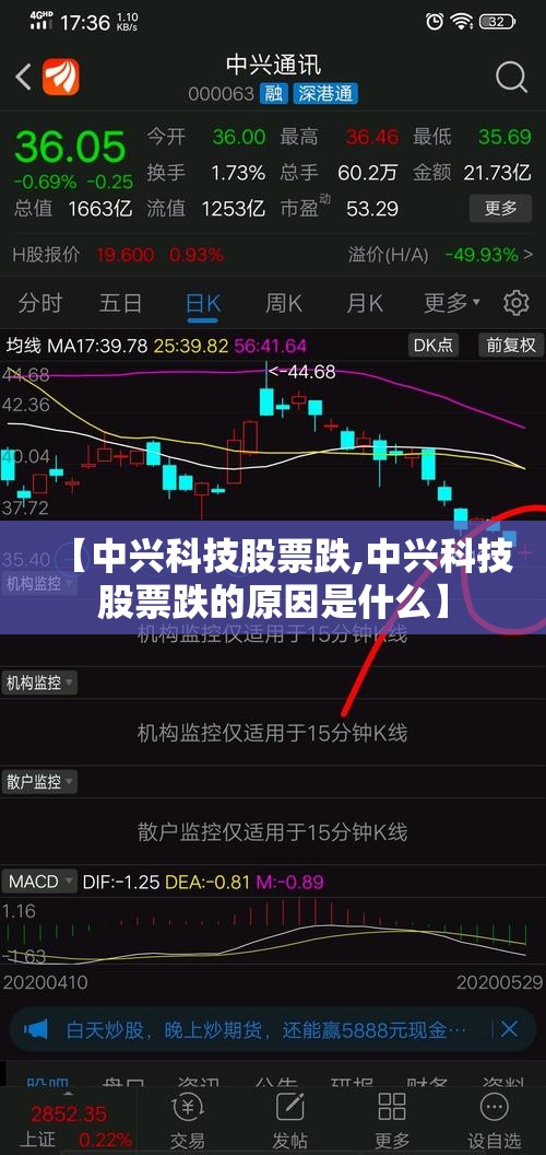 【中兴科技股票跌,中兴科技股票跌的原因是什么】 【中兴科技股票跌,中兴科技股票跌的原因是什么】