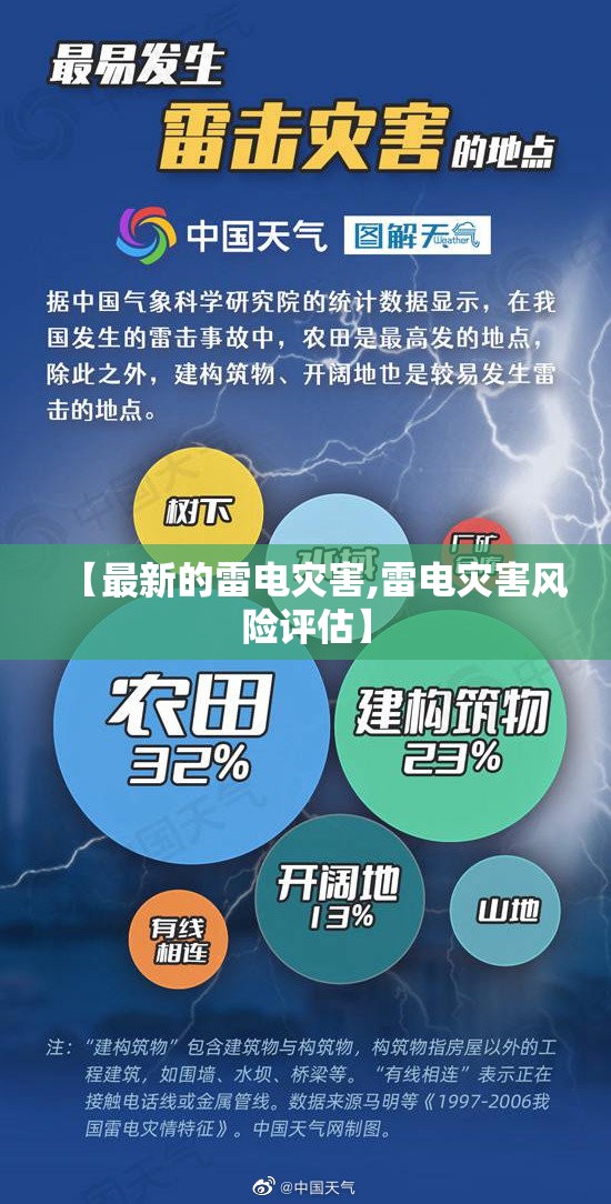 【最新的雷电灾害,雷电灾害风险评估】 【最新的雷电灾害,雷电灾害风险评估】
