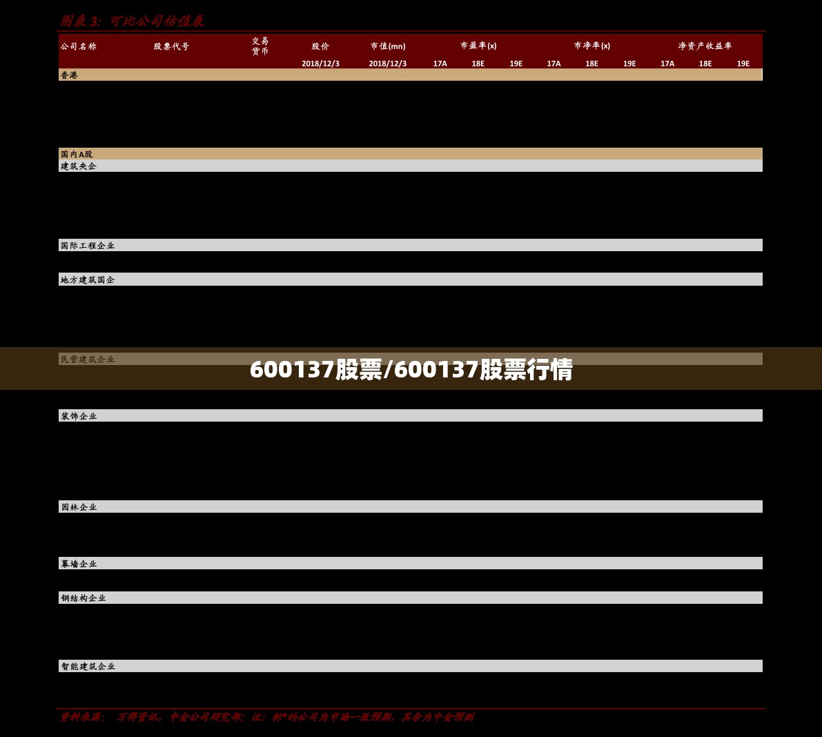 600137股票/600137股票行情 600137股票/600137股票行情