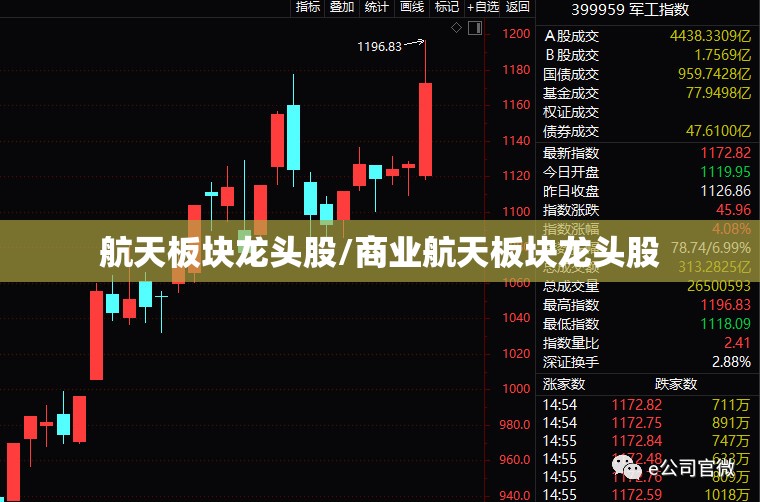 航天板块龙头股/商业航天板块龙头股 航天板块龙头股/商业航天板块龙头股