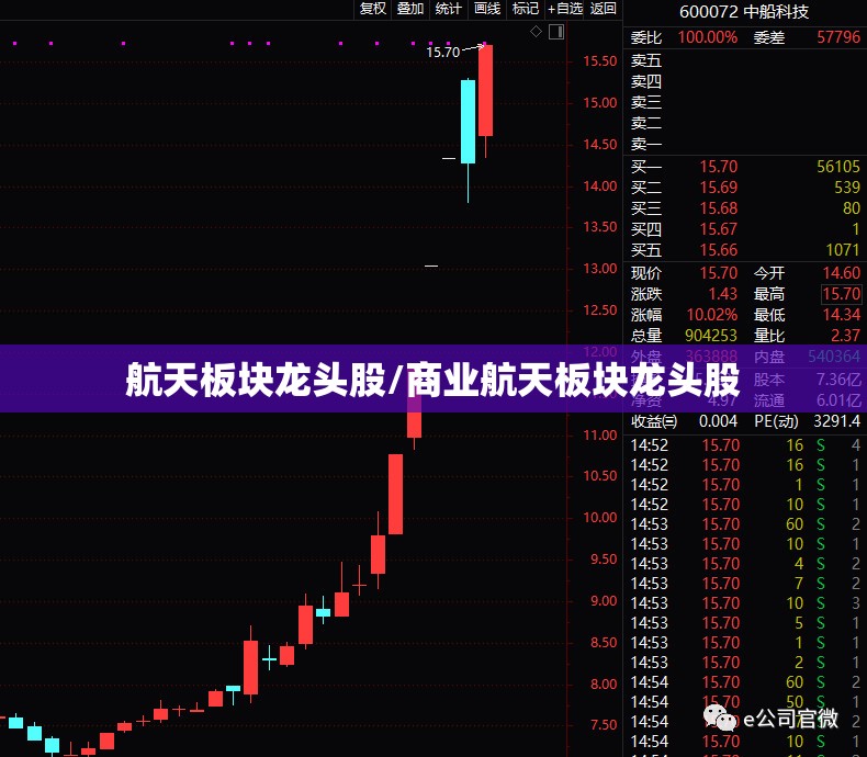 航天板块龙头股/商业航天板块龙头股 航天板块龙头股/商业航天板块龙头股