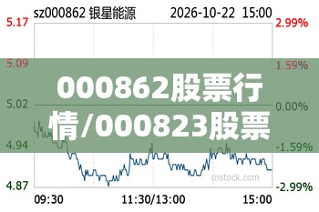 000862股票行情/000823股票行情实时 000862股票行情/000823股票行情实时