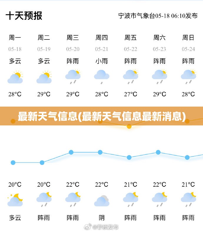 最新天气信息(最新天气信息最新消息) 最新天气信息(最新天气信息最新消息)