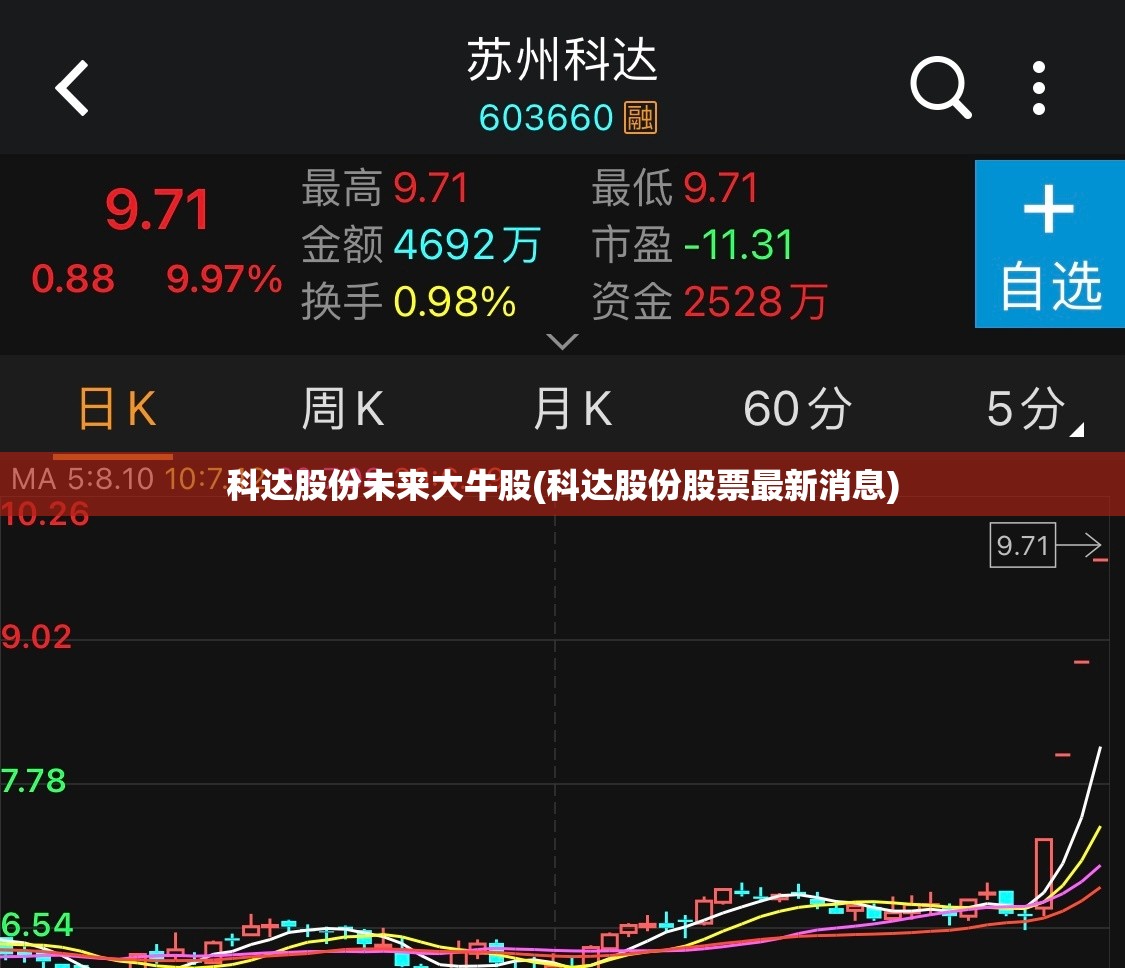 科达股份未来大牛股(科达股份股票最新消息) 科达股份未来大牛股(科达股份股票最新消息)