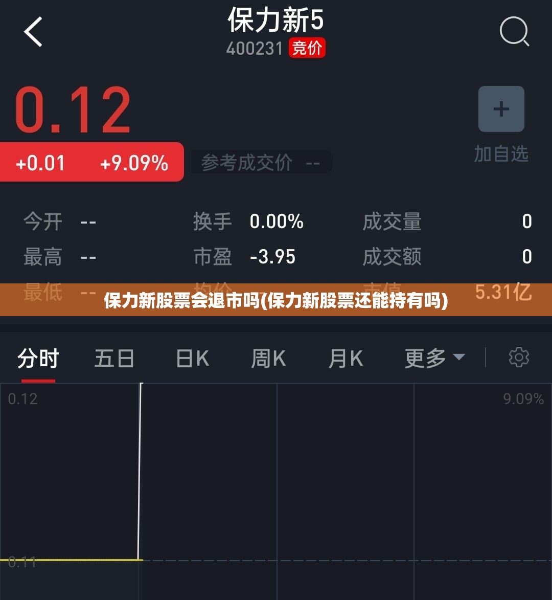 保力新股票会退市吗(保力新股票还能持有吗) 保力新股票会退市吗(保力新股票还能持有吗)