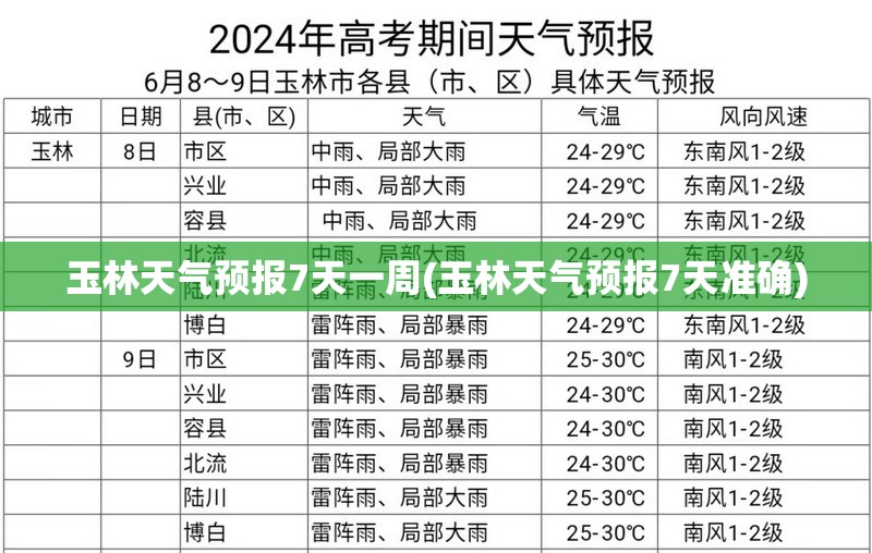 玉林天气预报7天一周(玉林天气预报7天准确) 玉林天气预报7天一周(玉林天气预报7天准确)