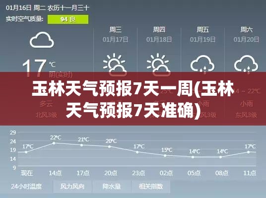 玉林天气预报7天一周(玉林天气预报7天准确) 玉林天气预报7天一周(玉林天气预报7天准确)