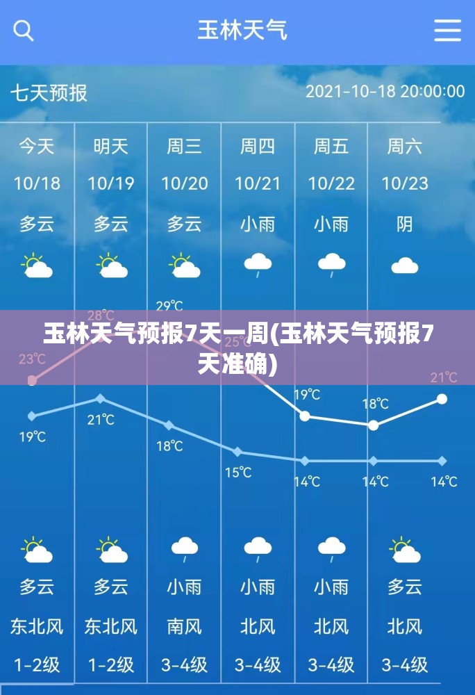 玉林天气预报7天一周(玉林天气预报7天准确) 玉林天气预报7天一周(玉林天气预报7天准确)