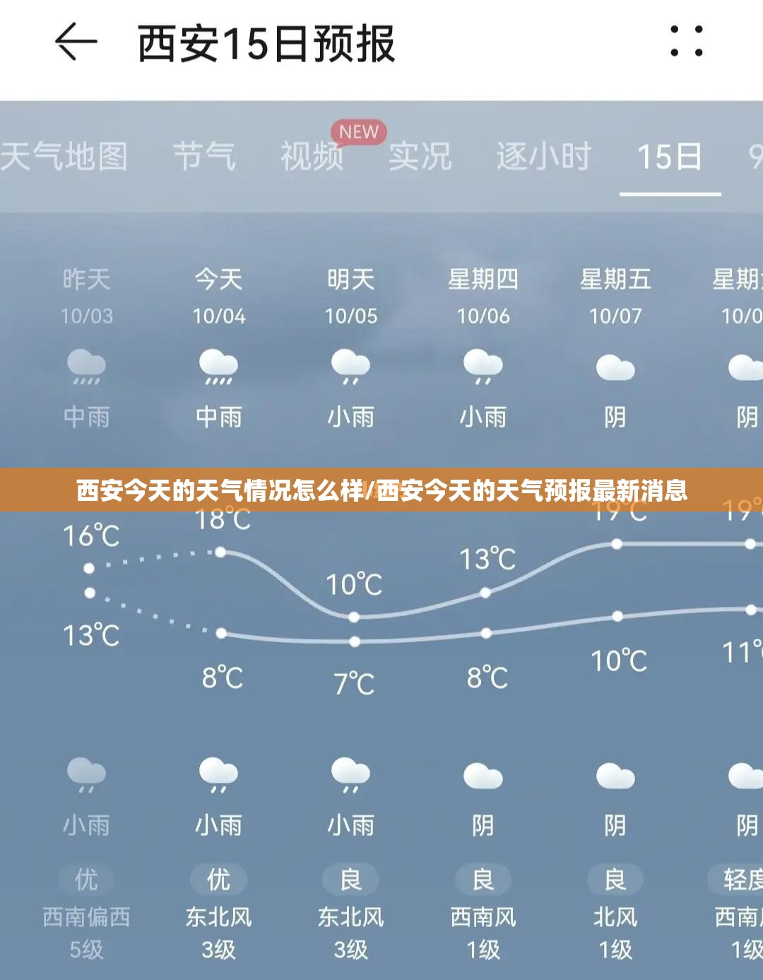 西安今天的天气情况怎么样/西安今天的天气预报最新消息 西安今天的天气情况怎么样/西安今天的天气预报最新消息