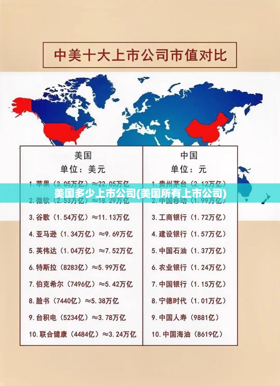美国多少上市公司(美国所有上市公司) 美国多少上市公司(美国所有上市公司)