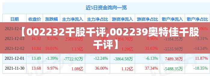 【002232千股千评,002239奥特佳千股千评】 【002232千股千评,002239奥特佳千股千评】