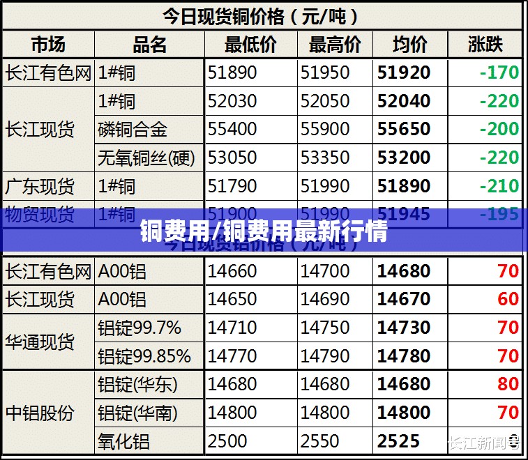 铜费用/铜费用最新行情