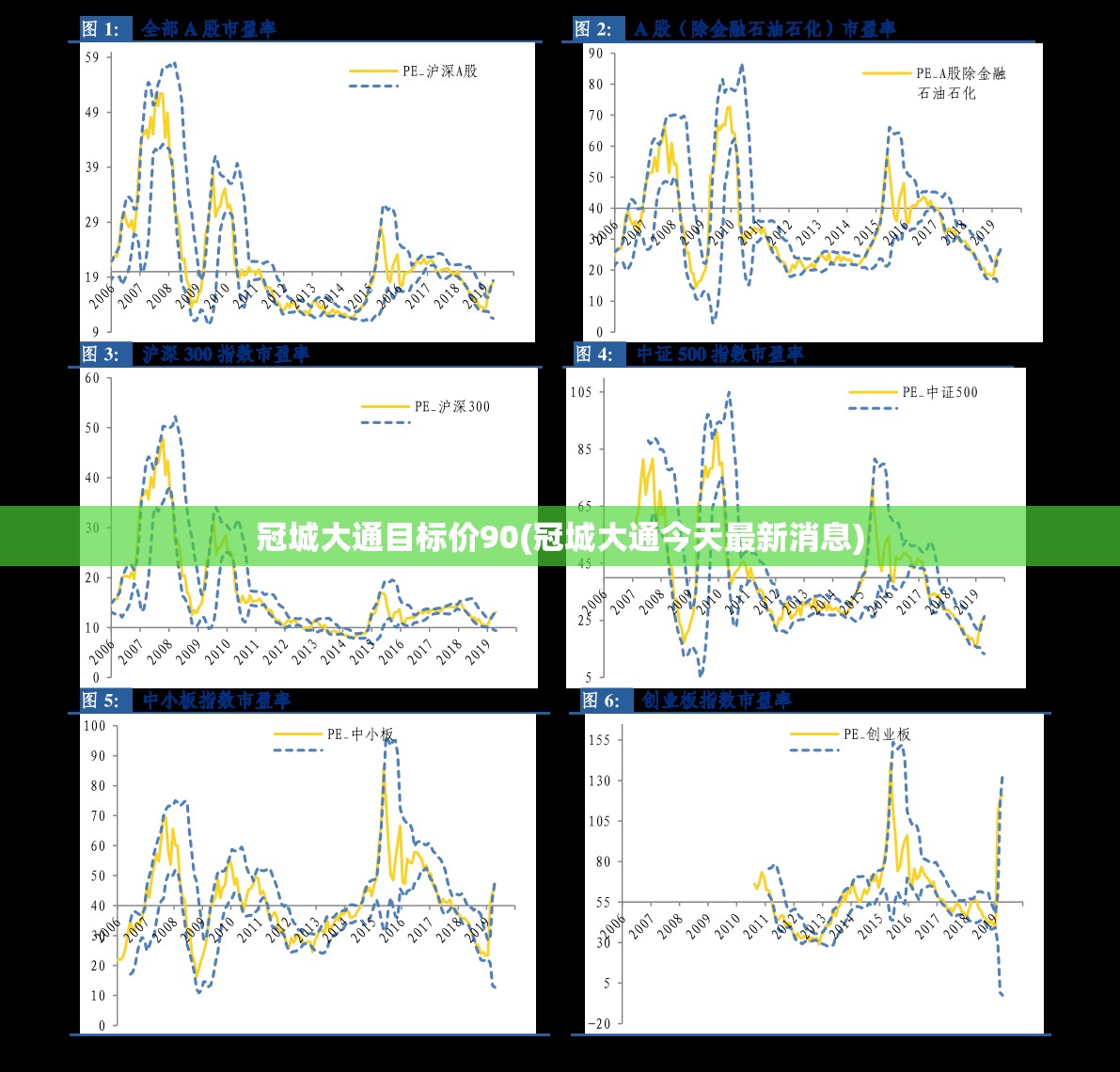 冠城大通目标价90(冠城大通今天最新消息) 冠城大通目标价90(冠城大通今天最新消息)