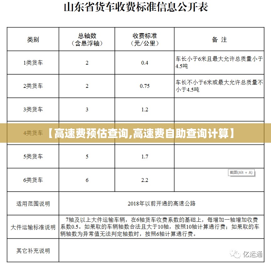 【高速费预估查询,高速费自助查询计算】 【高速费预估查询,高速费自助查询计算】