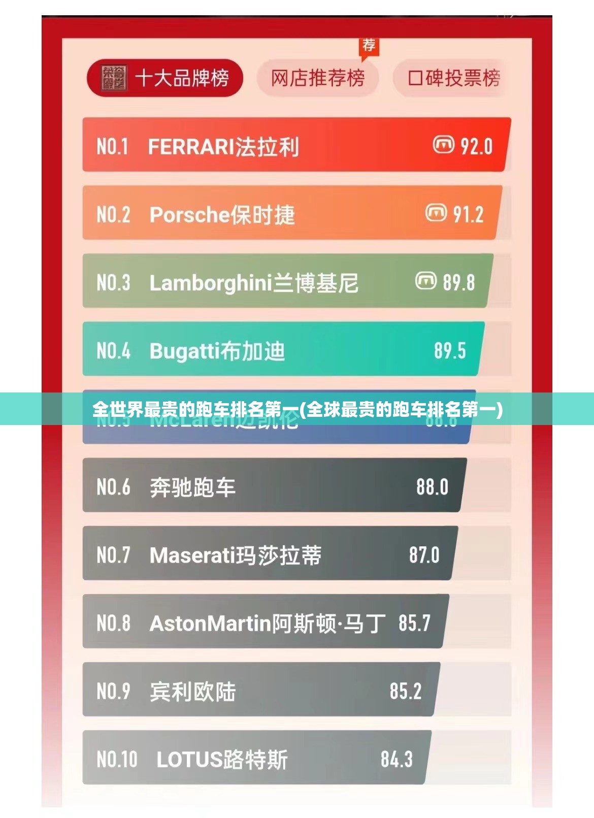 全世界最贵的跑车排名第一(全球最贵的跑车排名第一) 全世界最贵的跑车排名第一(全球最贵的跑车排名第一)