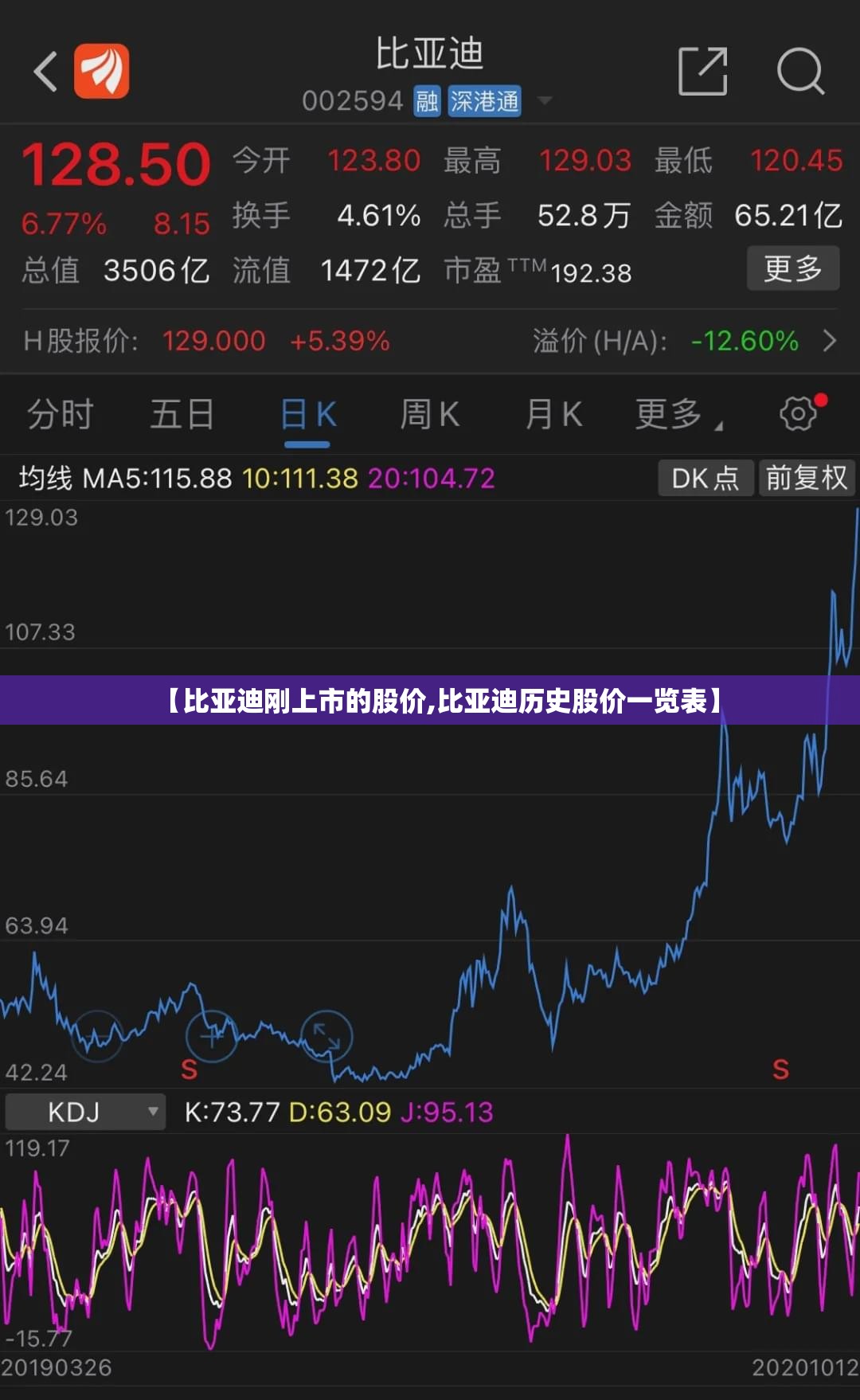 【比亚迪刚上市的股价,比亚迪历史股价一览表】 【比亚迪刚上市的股价,比亚迪历史股价一览表】