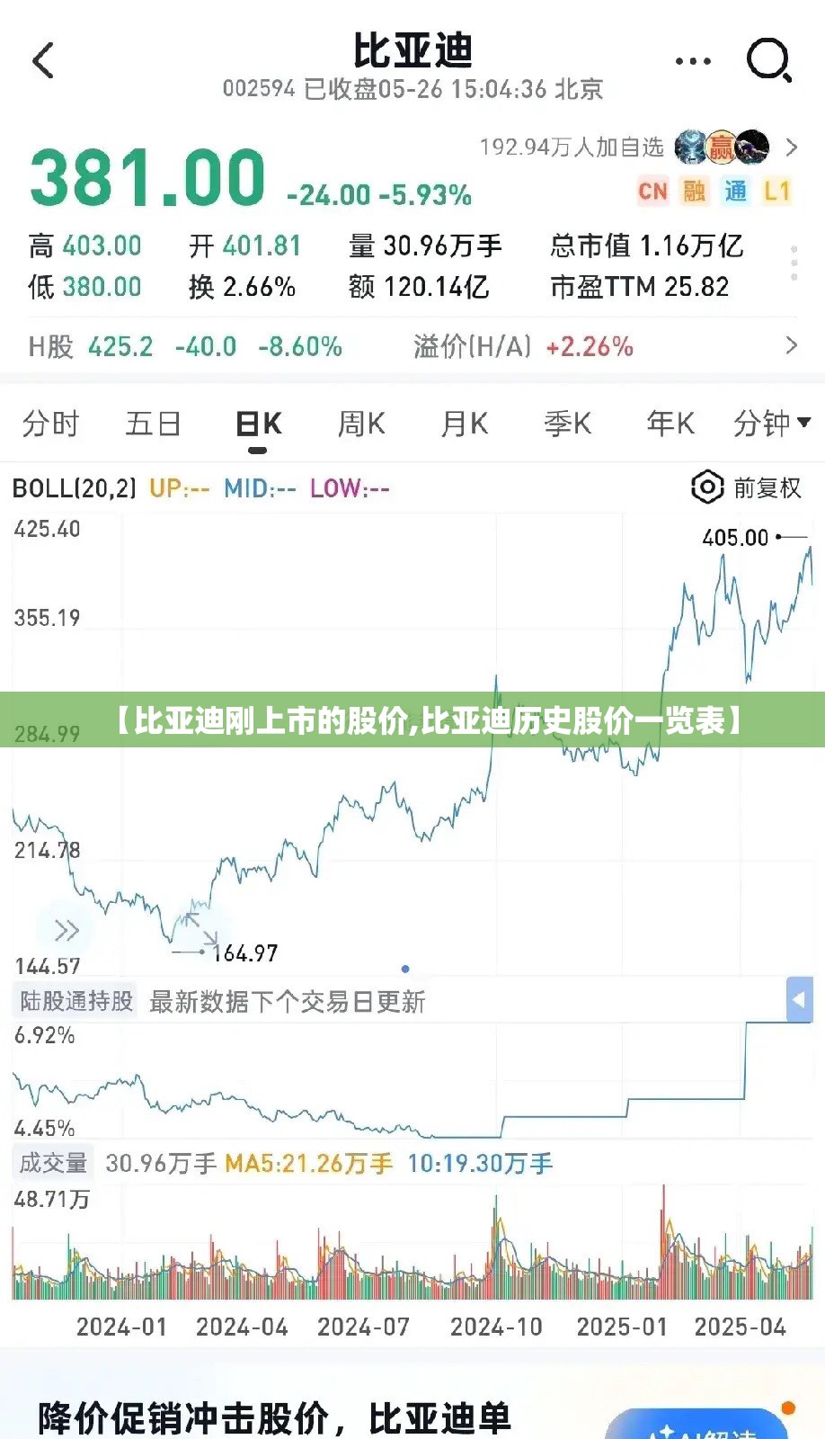 【比亚迪刚上市的股价,比亚迪历史股价一览表】 【比亚迪刚上市的股价,比亚迪历史股价一览表】