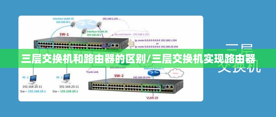 三层交换机和路由器的区别/三层交换机实现路由器