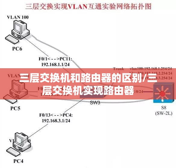 三层交换机和路由器的区别/三层交换机实现路由器