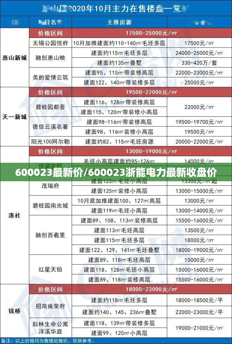 600023最新价/600023浙能电力最新收盘价