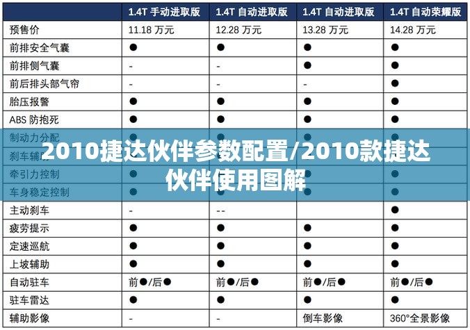2010捷达伙伴参数配置/2010款捷达伙伴使用图解 2010捷达伙伴参数配置/2010款捷达伙伴使用图解