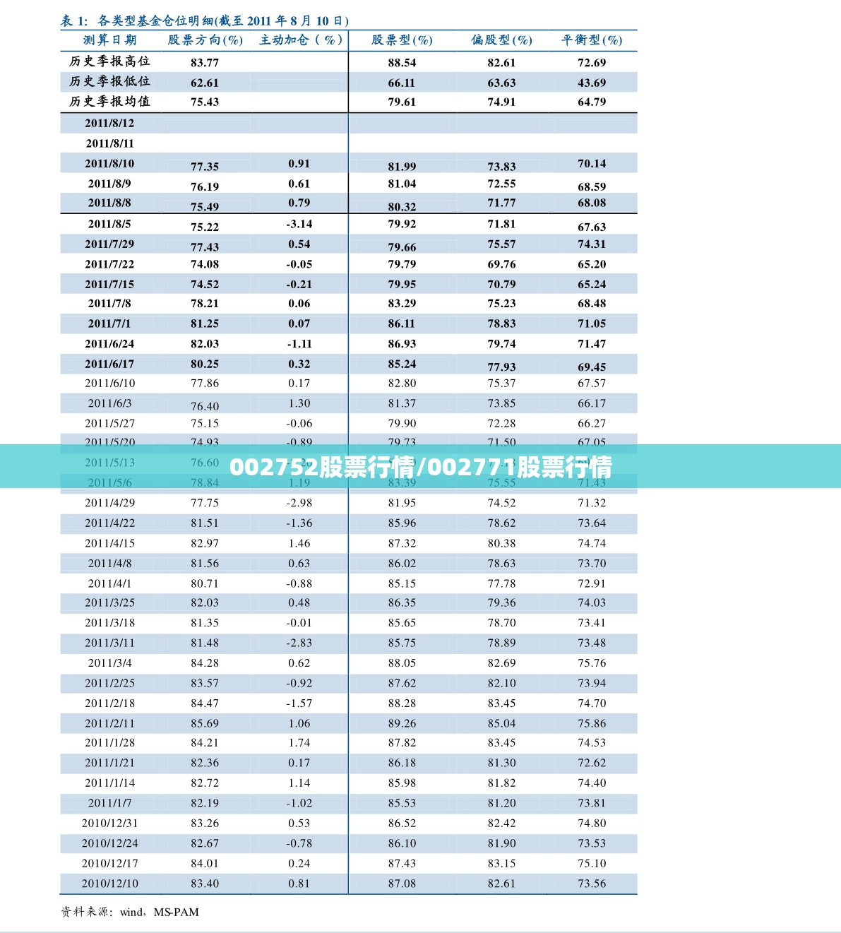002752股票行情/002771股票行情 002752股票行情/002771股票行情