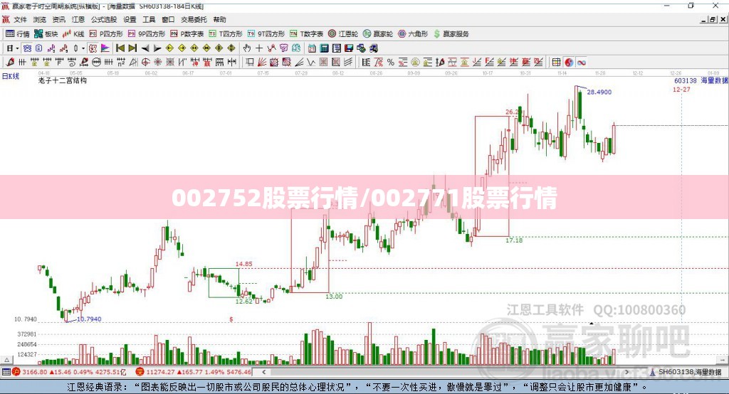 002752股票行情/002771股票行情 002752股票行情/002771股票行情