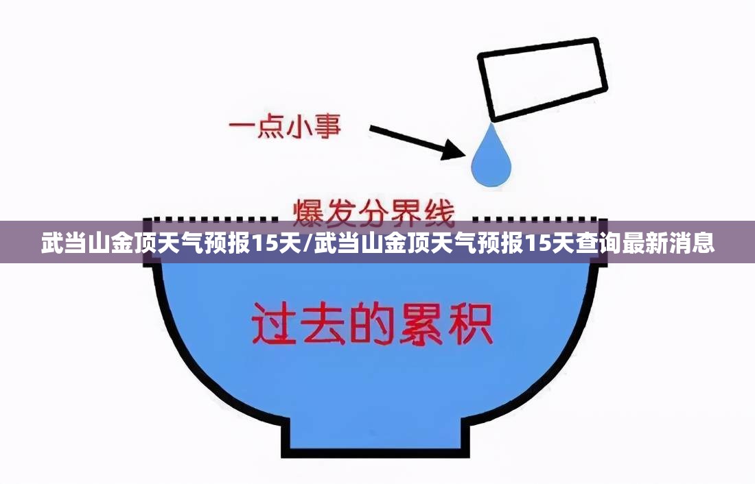 武当山金顶天气预报15天/武当山金顶天气预报15天查询最新消息 武当山金顶天气预报15天/武当山金顶天气预报15天查询最新消息