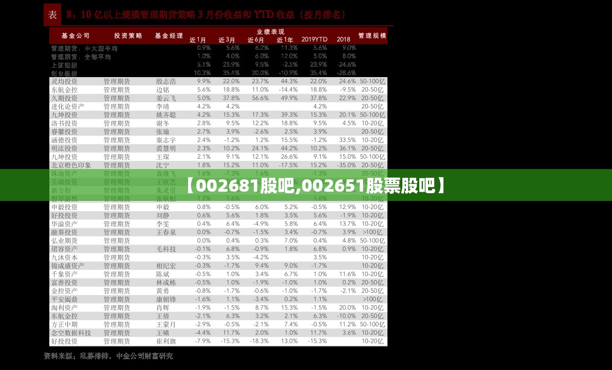 【002681股吧,002651股票股吧】