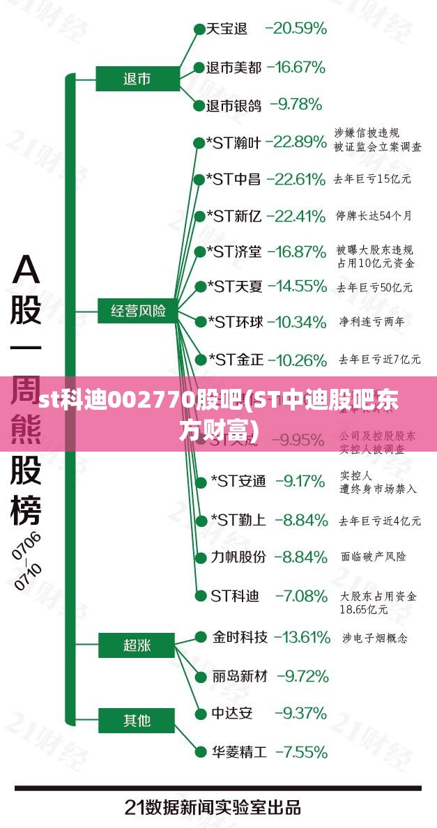 st科迪002770股吧(ST中迪股吧东方财富)