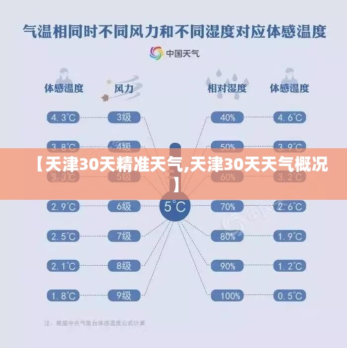 【天津30天精准天气,天津30天天气概况】