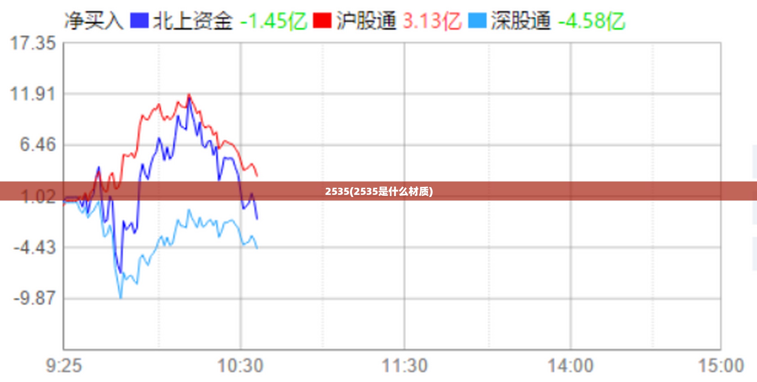 2535(2535是什么材质) 2535(2535是什么材质)