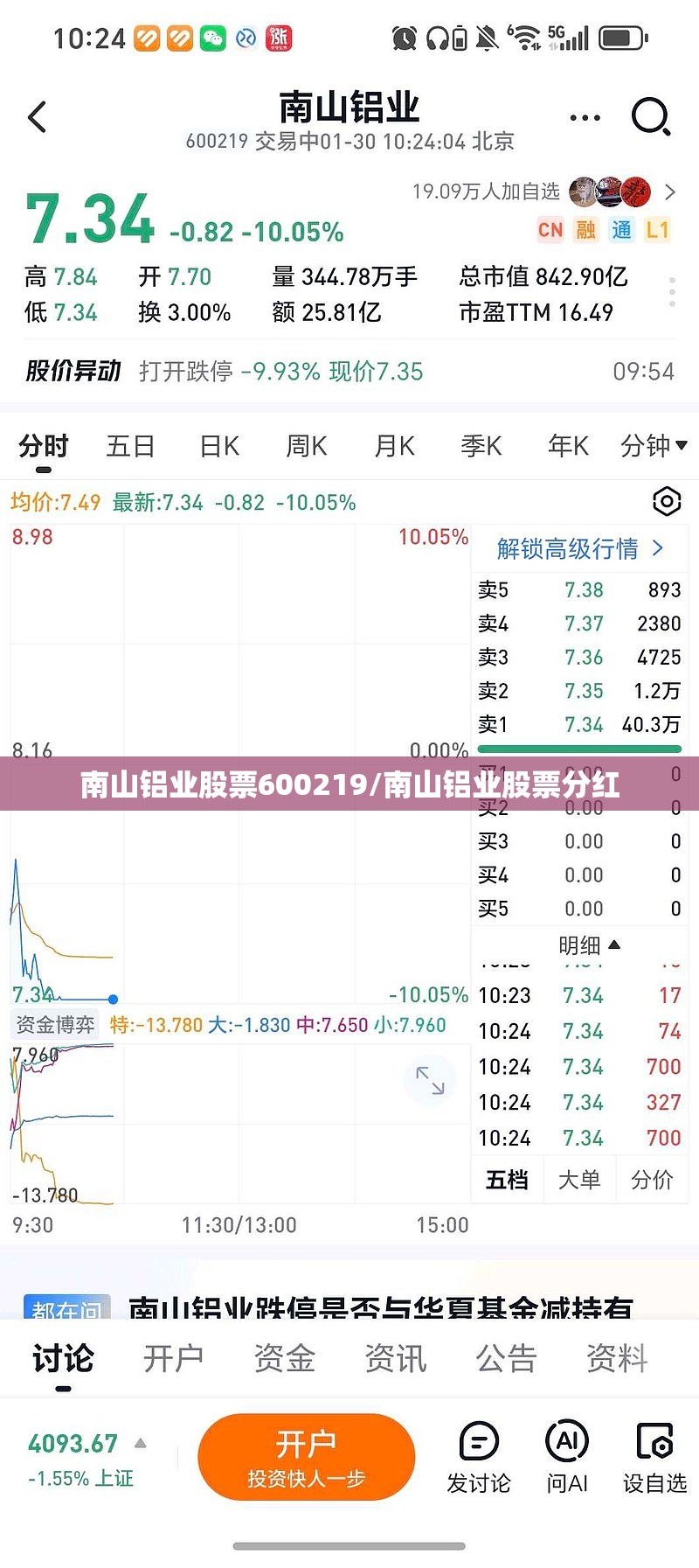 南山铝业股票600219/南山铝业股票分红 南山铝业股票600219/南山铝业股票分红