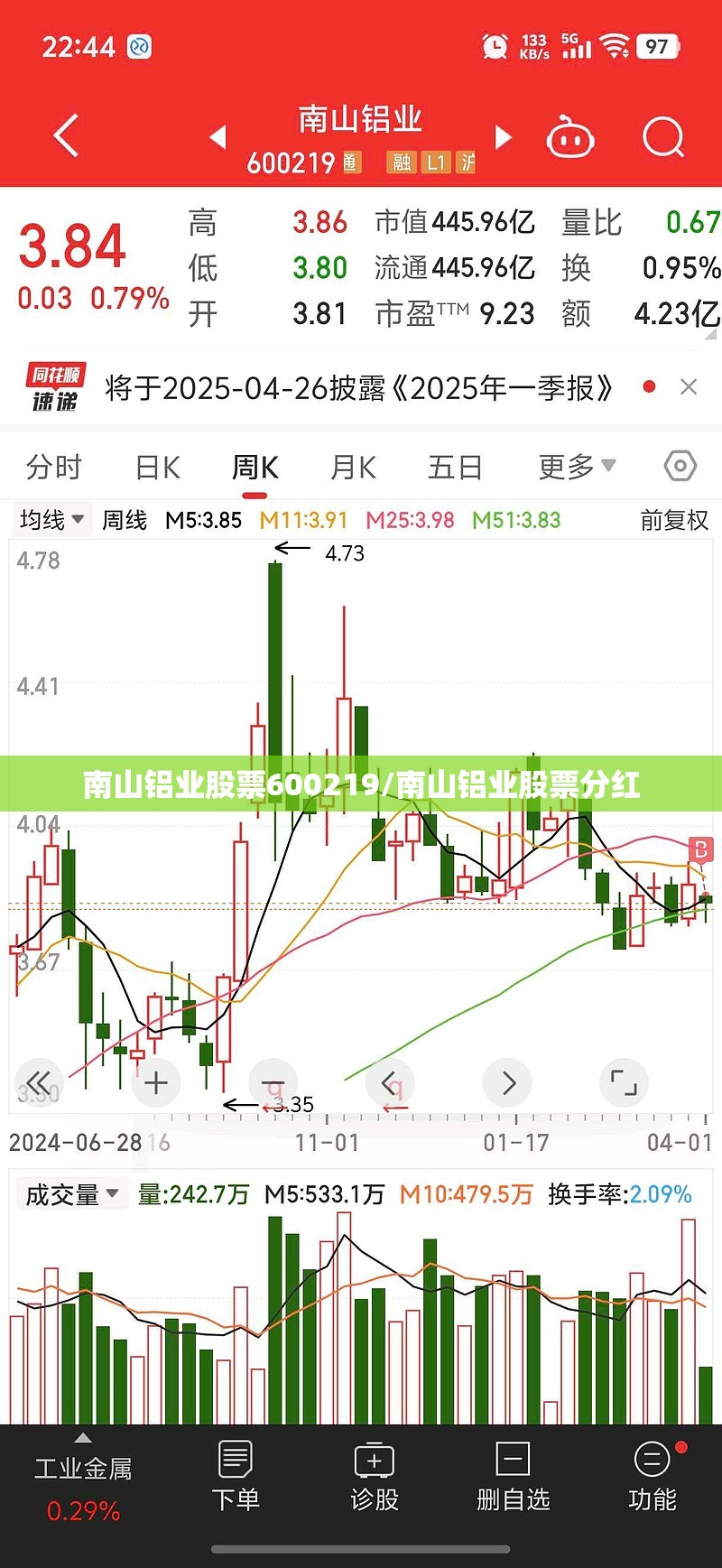 南山铝业股票600219/南山铝业股票分红 南山铝业股票600219/南山铝业股票分红
