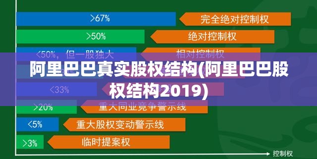 阿里巴巴真实股权结构(阿里巴巴股权结构2019) 阿里巴巴真实股权结构(阿里巴巴股权结构2019)