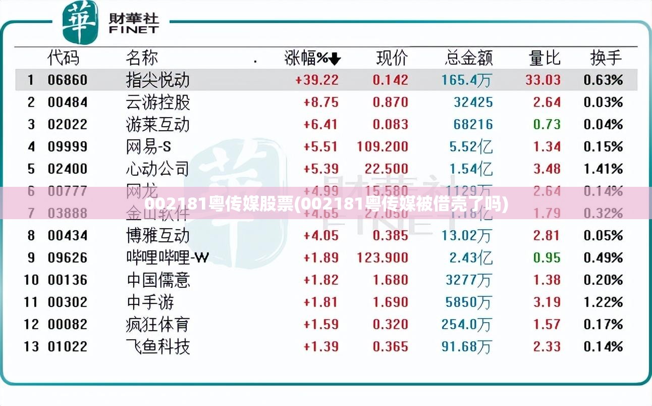002181粤传媒股票(002181粤传媒被借壳了吗) 002181粤传媒股票(002181粤传媒被借壳了吗)