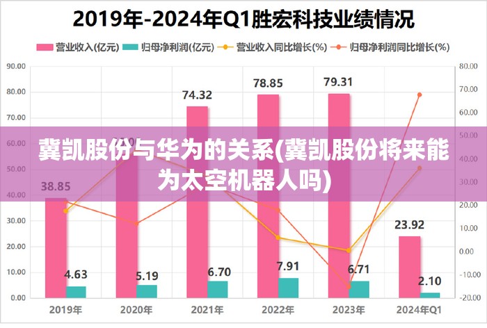 冀凯股份与华为的关系(冀凯股份将来能为太空机器人吗) 冀凯股份与华为的关系(冀凯股份将来能为太空机器人吗)