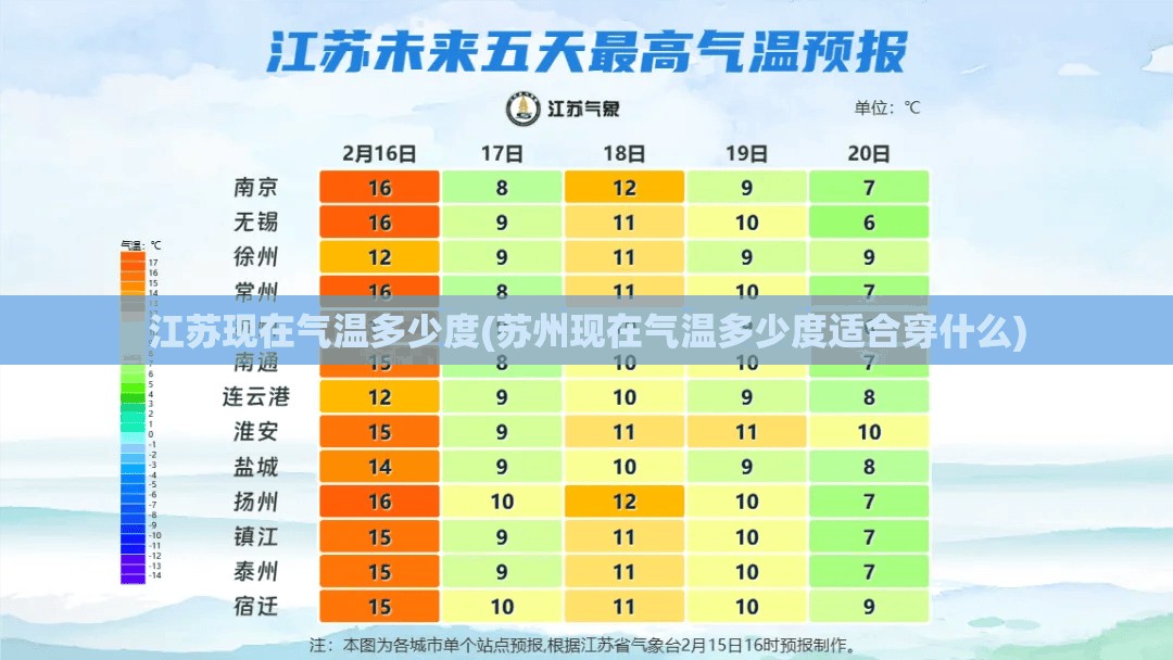 江苏现在气温多少度(苏州现在气温多少度适合穿什么) 江苏现在气温多少度(苏州现在气温多少度适合穿什么)