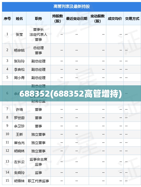 688352(688352高管增持) 688352(688352高管增持)