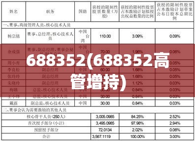 688352(688352高管增持) 688352(688352高管增持)