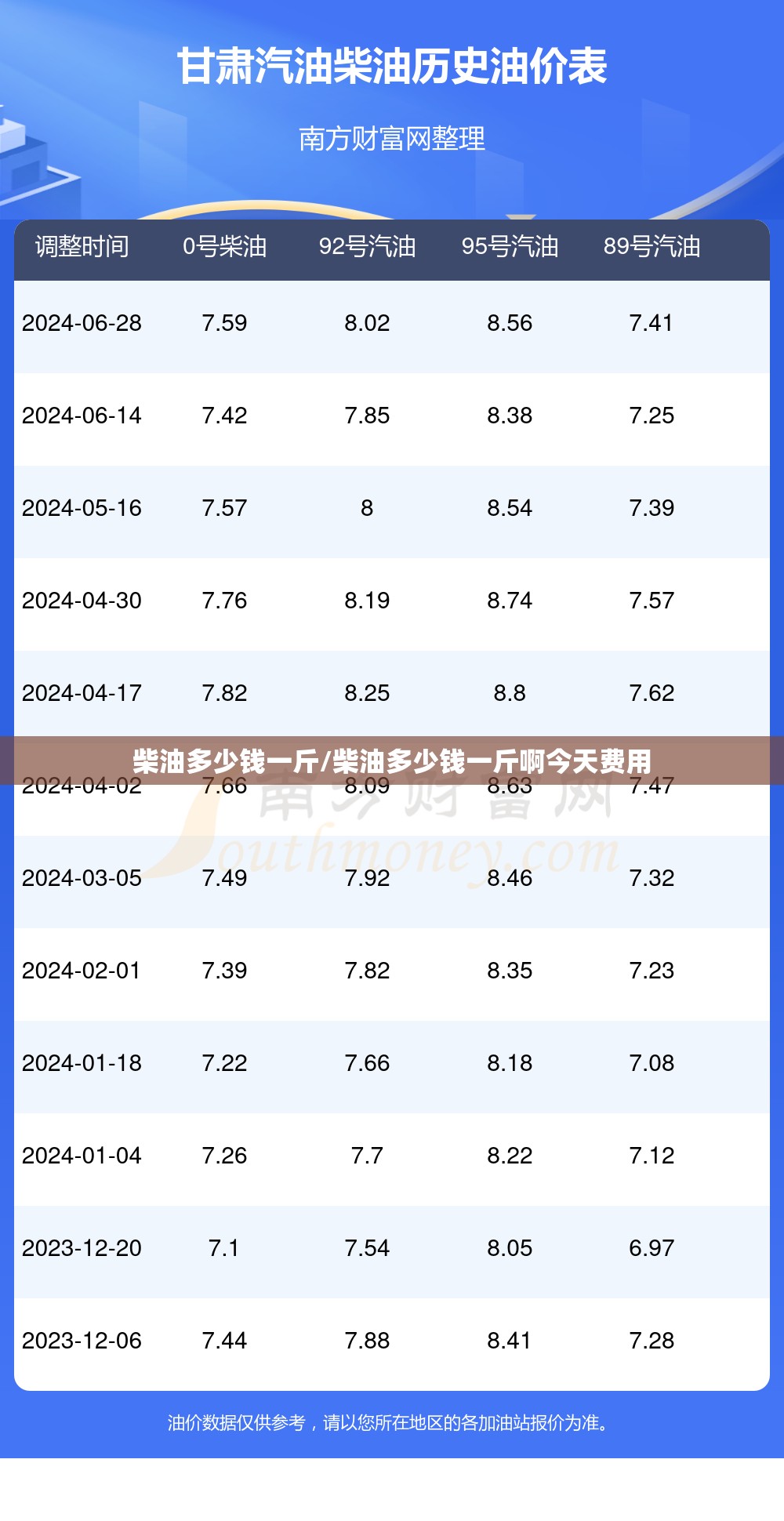 柴油多少钱一斤/柴油多少钱一斤啊今天费用