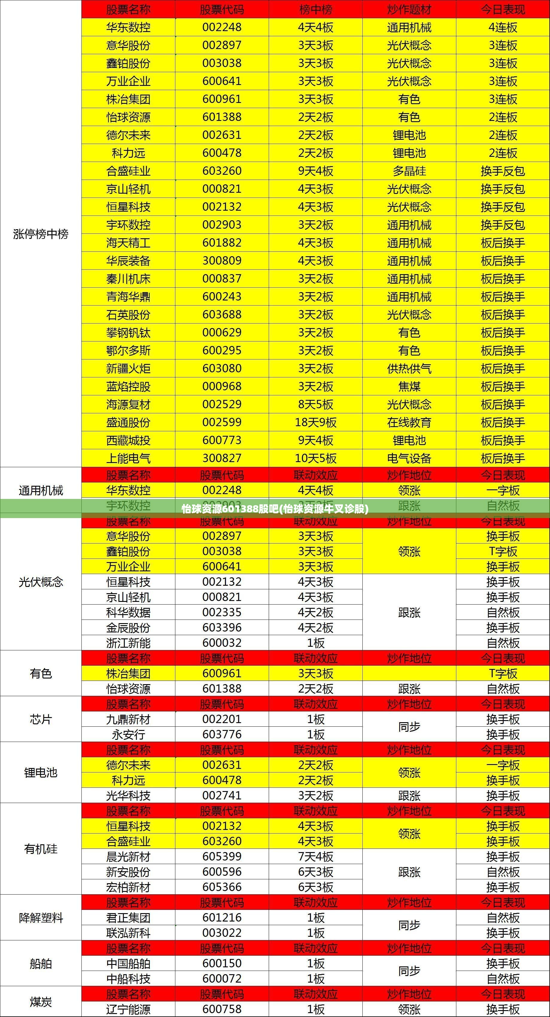 怡球资源601388股吧(怡球资源牛叉诊股) 怡球资源601388股吧(怡球资源牛叉诊股)