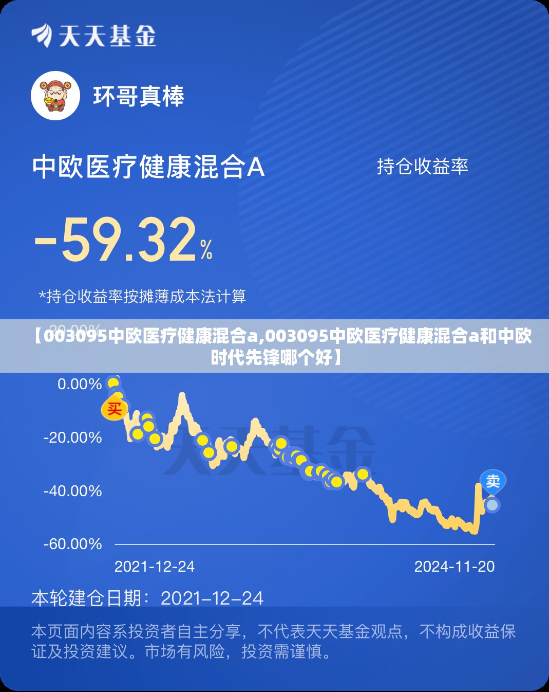 【003095中欧医疗健康混合a,003095中欧医疗健康混合a和中欧时代先锋哪个好】