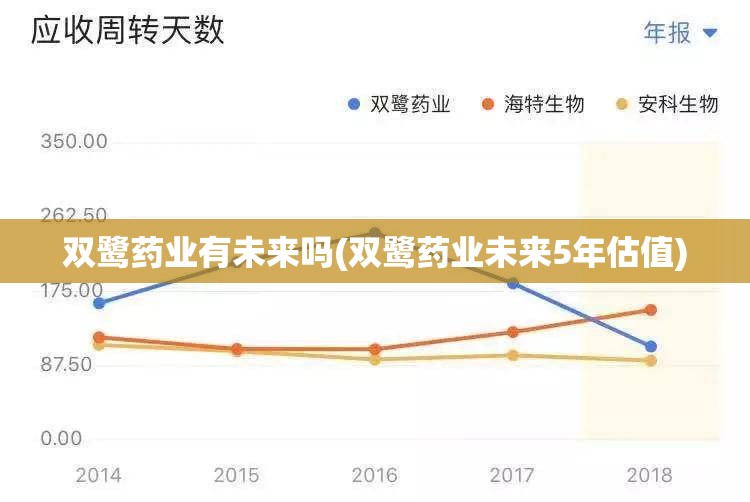 双鹭药业有未来吗(双鹭药业未来5年估值) 双鹭药业有未来吗(双鹭药业未来5年估值)