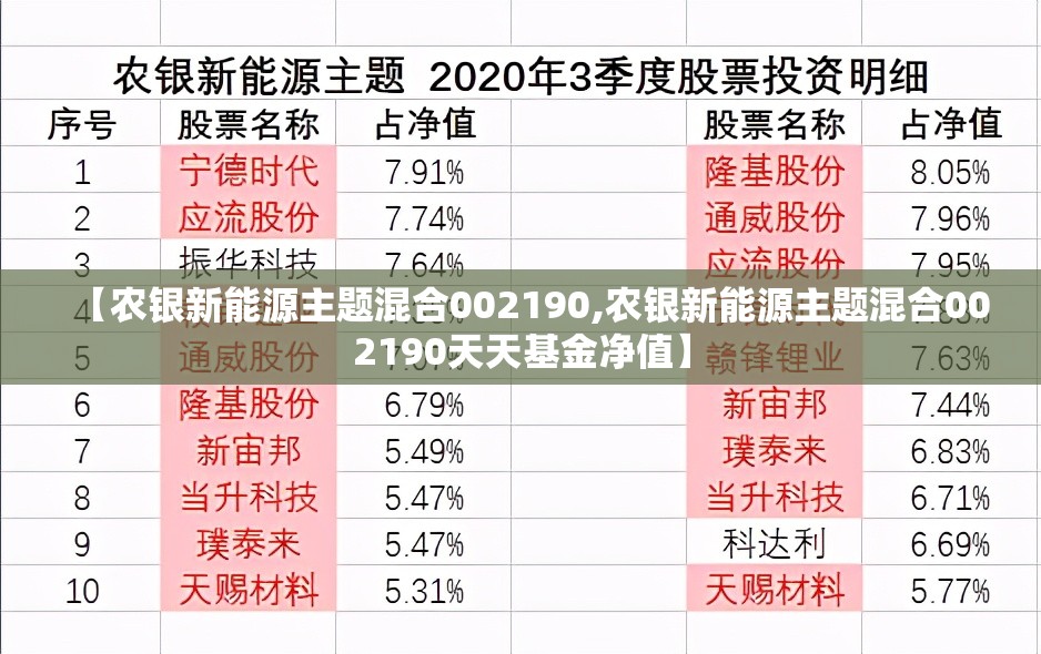 【农银新能源主题混合002190,农银新能源主题混合002190天天基金净值】