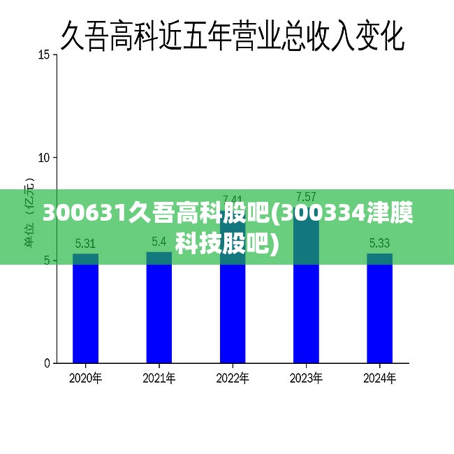300631久吾高科股吧(300334津膜科技股吧)