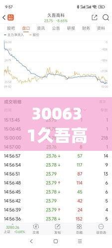 300631久吾高科股吧(300334津膜科技股吧)